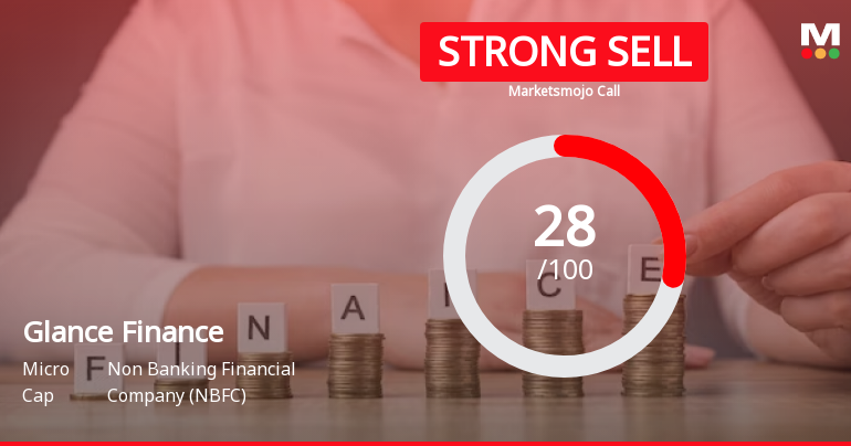 Glance Finance Ltd is Rated Strong Sell