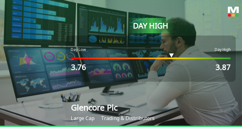 Glencore Plc Hits Day High with Strong 6.26% Intraday Surge