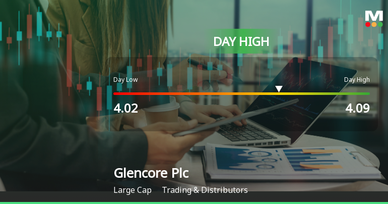 Glencore Plc Hits Day High with Strong 3.09% Intraday Surge