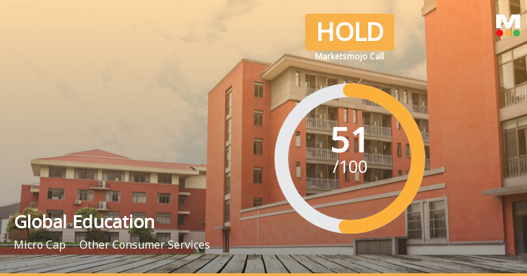 Global Education Sees Revision in Market Evaluation Amid Mixed Financial Signals