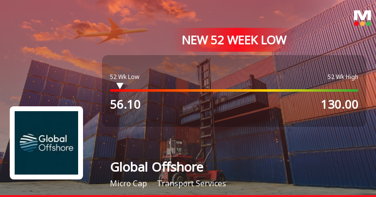 Global Offshore Services Stock Falls to 52-Week Low of Rs.56.1 Amidst Prolonged Downtrend