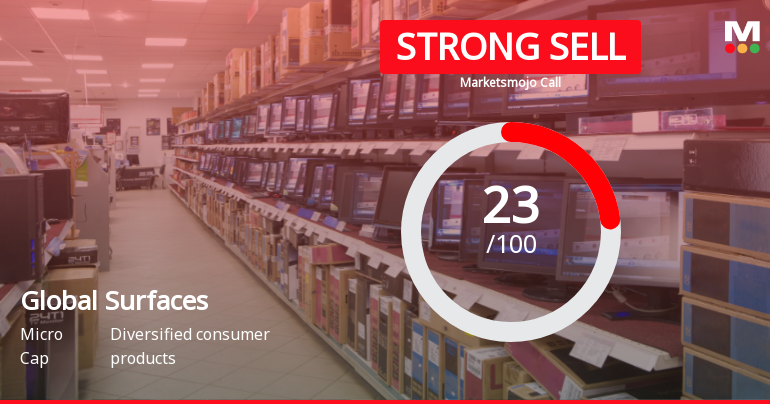 Global Surfaces Ltd Downgraded to Strong Sell Amid Weak Financials and Technical Deterioration