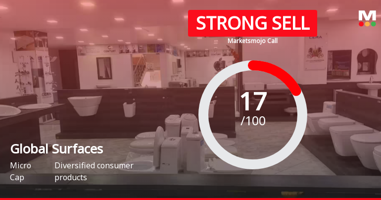 Global Surfaces Sees Revision in Market Assessment Amid Challenging Fundamentals