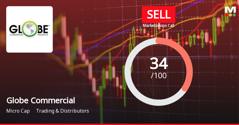 Globe Commercials: Analytical Perspective Shifts Amid Mixed Financial and Technical Signals