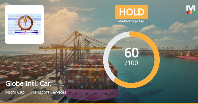 Globe Intl. Car. Sees Revision in Market Evaluation Amid Strong Returns