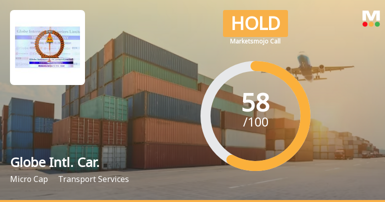 Globe Intl. Car. Sees Revision in Market Evaluation Amid Strong Returns