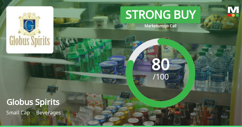 Globus Spirits Sees Shift in Market Assessment Amid Mixed Financial and Technical Signals