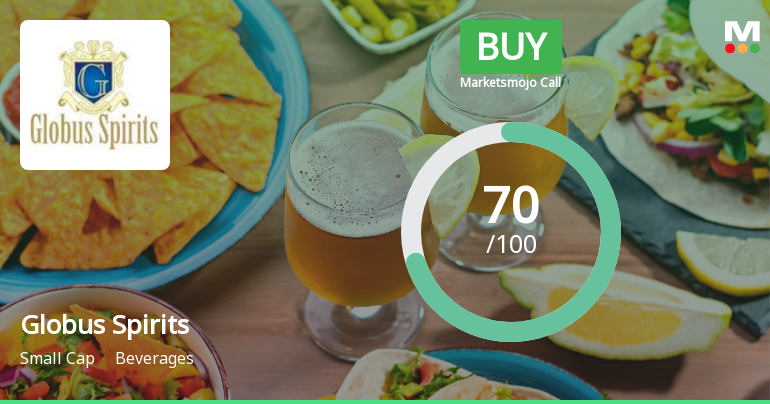 Globus Spirits: Analytical Perspective Shift Amid Mixed Technical and Financial Signals