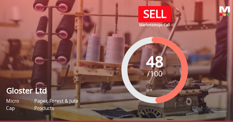 Gloster Ltd’s Evaluation Revised Amid Mixed Financial and Market Signals