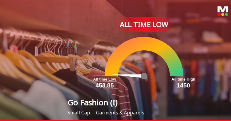 Go Fashion (India) Stock Hits All-Time Low Amid Prolonged Underperformance