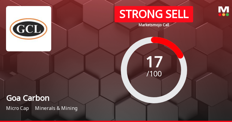 Goa Carbon’s Evaluation Revised Amidst Continued Financial Challenges