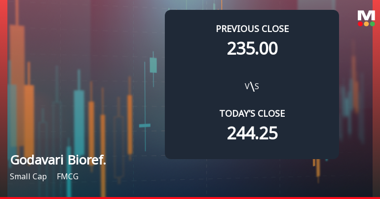Godavari Biorefineries Opens with Weak Start Amid Market Concerns and Gap Down