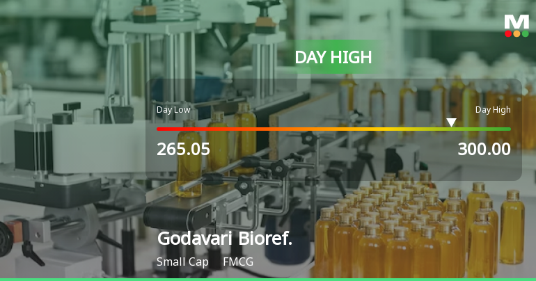 Godavari Biorefineries Hits Intraday High with Strong Trading Momentum
