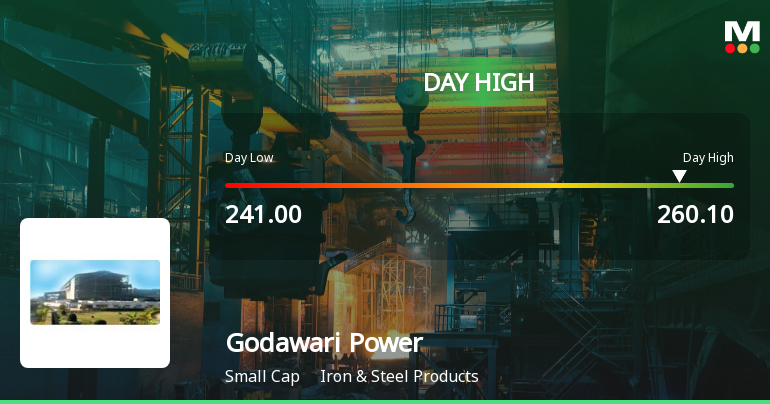 Godawari Power & Ispat Hits Intraday High with Robust Trading Momentum