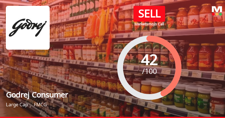 Godrej Consumer Products Ltd is Rated Sell