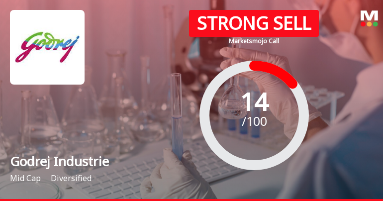 Godrej Industries Ltd is Rated Strong Sell