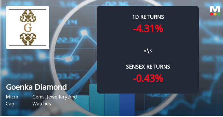 Goenka Diamond & Jewels Faces Intense Selling Pressure Amid Consecutive Losses
