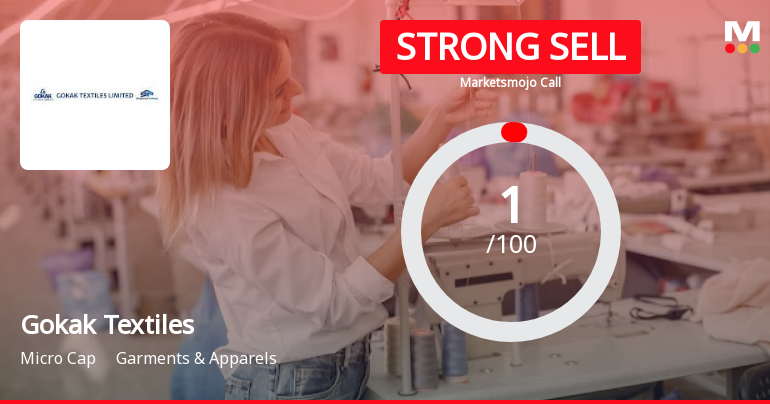 Gokak Textiles Ltd is Rated Strong Sell