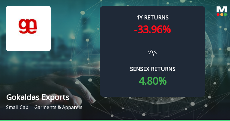 Gokaldas Exports Forms Golden Cross, Signalling Potential Bullish Breakout