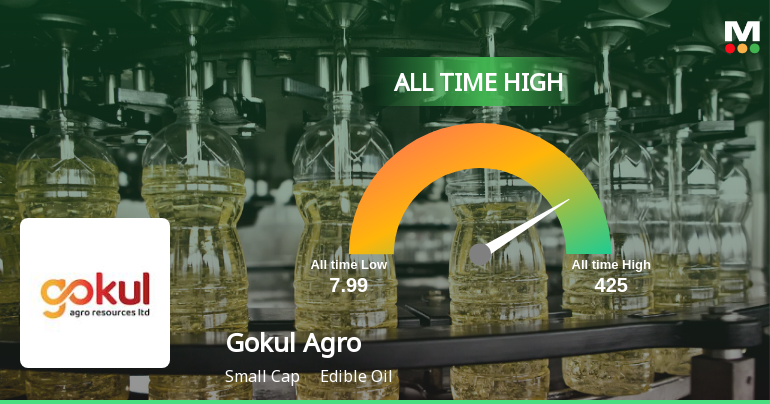 Gokul Agro Resources Hits All-Time High Amid Robust Market Performance