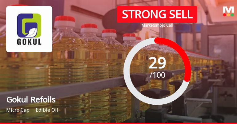 Gokul Refoils Sees Revision in Market Evaluation Amid Challenging Fundamentals