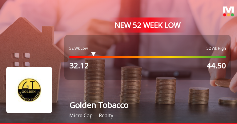 Golden Tobacco Stock Falls to 52-Week Low Amidst Continued Underperformance