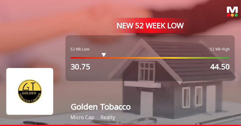 golden tobacco stock price Golden Tobacco Stock Falls to 52-Week Low Amidst Prolonge