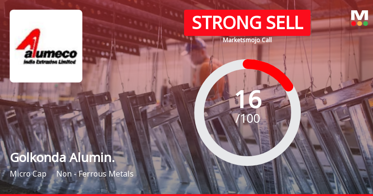 Golkonda Aluminium Extrusions Ltd is Rated Strong Sell