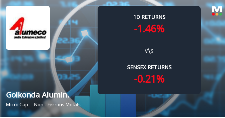 Golkonda Aluminium Extrusions Faces Intense Selling Pressure Amid Prolonged Downtrend