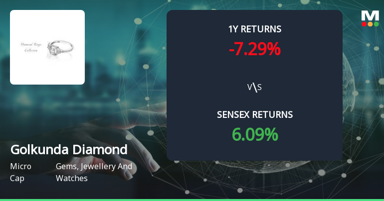 Golkunda Diamonds & Jewellery Forms Golden Cross, Indicating Potential Bullish Breakout