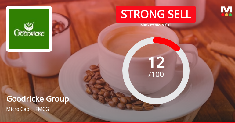 Goodricke Group Sees Revision in Market Evaluation Amidst Challenging Financials