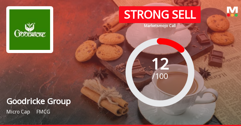 Goodricke Group’s Market Assessment Revised Amidst Challenging Financial Trends