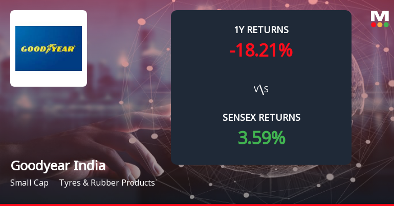 Goodyear India Forms Death Cross Signalling Potential Bearish Trend