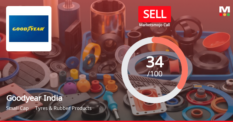 Goodyear India Faces Market Assessment Shift Amid Mixed Financial and Technical Signals