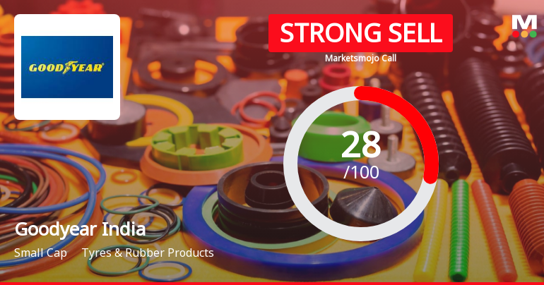 Goodyear India Faces Challenging Market Dynamics Amid Revised Evaluation Metrics