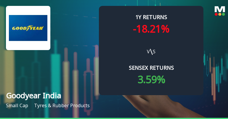 Goodyear India Faces Bearish Momentum Amid Mixed Technical Signals