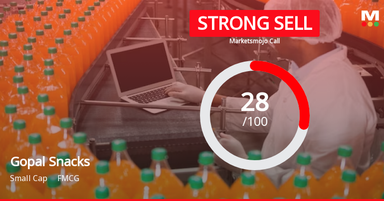Gopal Snacks Ltd is Rated Strong Sell