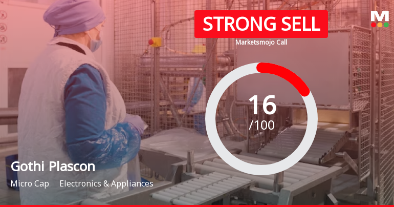 Gothi Plascon (India) Ltd is Rated Strong Sell