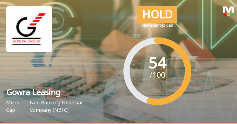 Gowra Leasing & Finance Ltd is Rated Hold