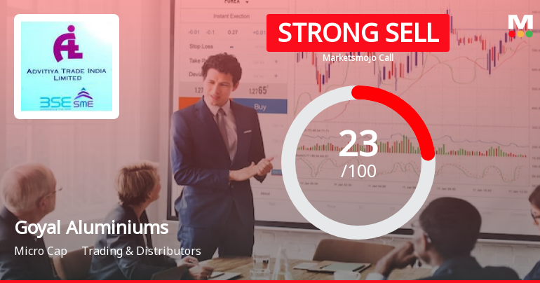 Goyal Aluminiums Sees Revision in Market Evaluation Amidst Challenging Financial Trends