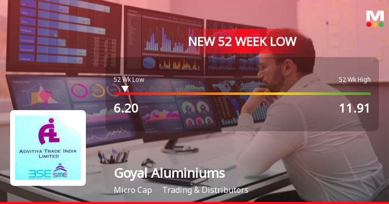 Goyal Aluminiums Falls to 52-Week Low of Rs.6.2 Amidst Prolonged Downtrend