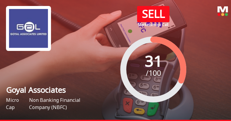 Goyal Associates: Analytical Perspective Shifts Amid Mixed Financial and Technical Signals