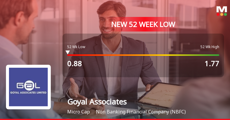 Goyal Associates Stock Falls to 52-Week Low of Rs.0.88 Amid Sector Underperformance