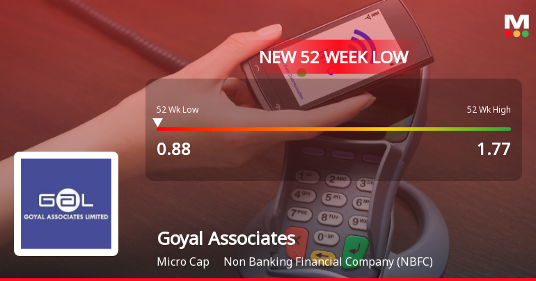 Goyal Associates Stock Hits 52-Week Low at Rs.0.88 Amid Sector Underperformance