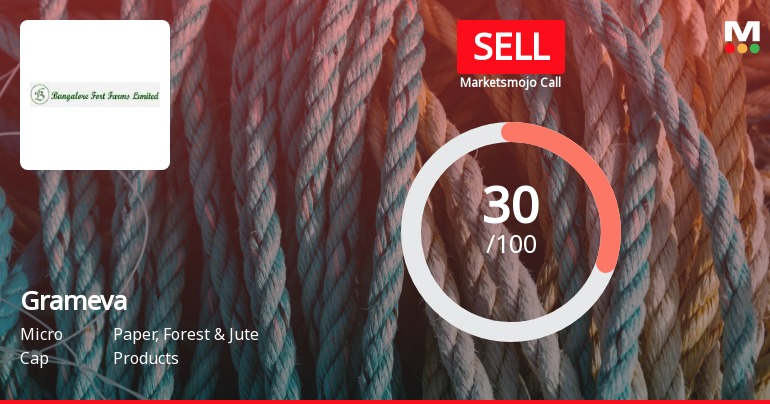 Grameva's Evaluation Metrics Revised Amid Mixed Financial and Market Signals