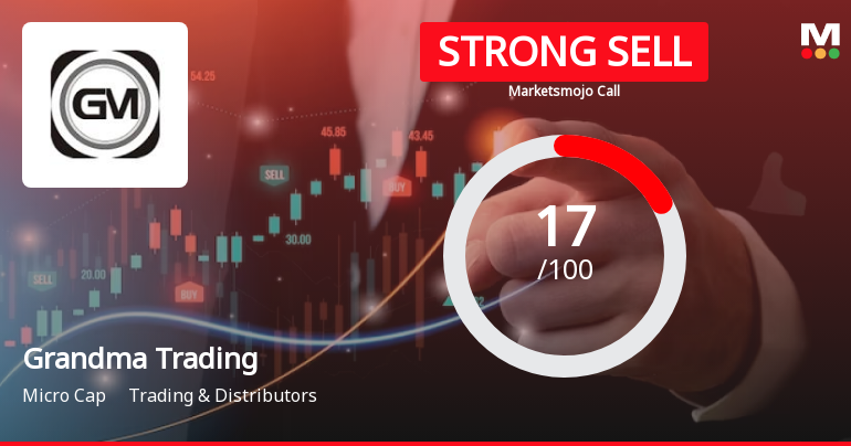 Grandma Trading & Agencies Ltd is Rated Strong Sell