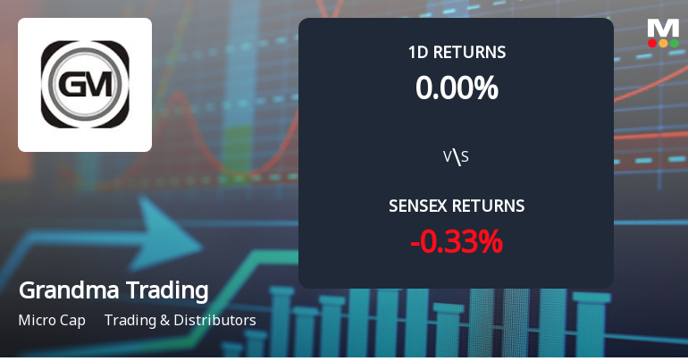 Grandma Trading & Agencies Faces Severe Selling Pressure Amid Prolonged Decline