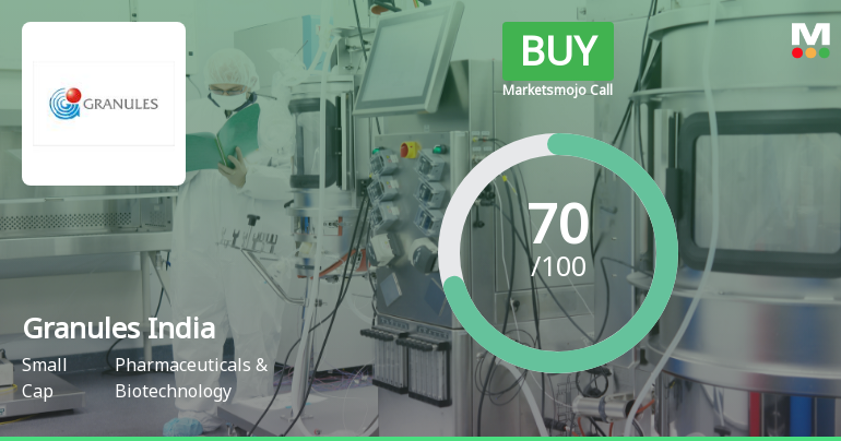 Granules India Sees Shift in Market Assessment Amid Mixed Financial and Technical Signals