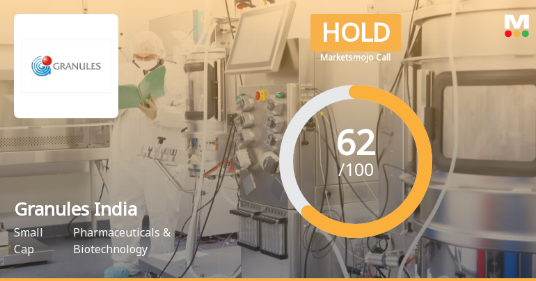 Granules India’s Market Assessment Reflects Mixed Signals Amidst Flat Financials and Technical Shifts