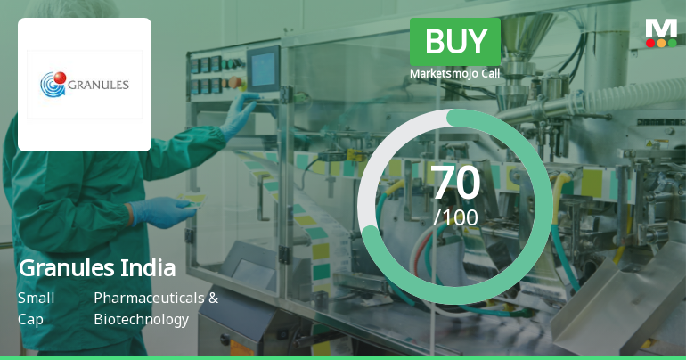 Granules India Sees Shift in Market Assessment Amid Technical and Financial Developments